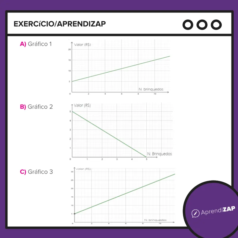 Interpretando o gráfico da função afim | AprendiZAP