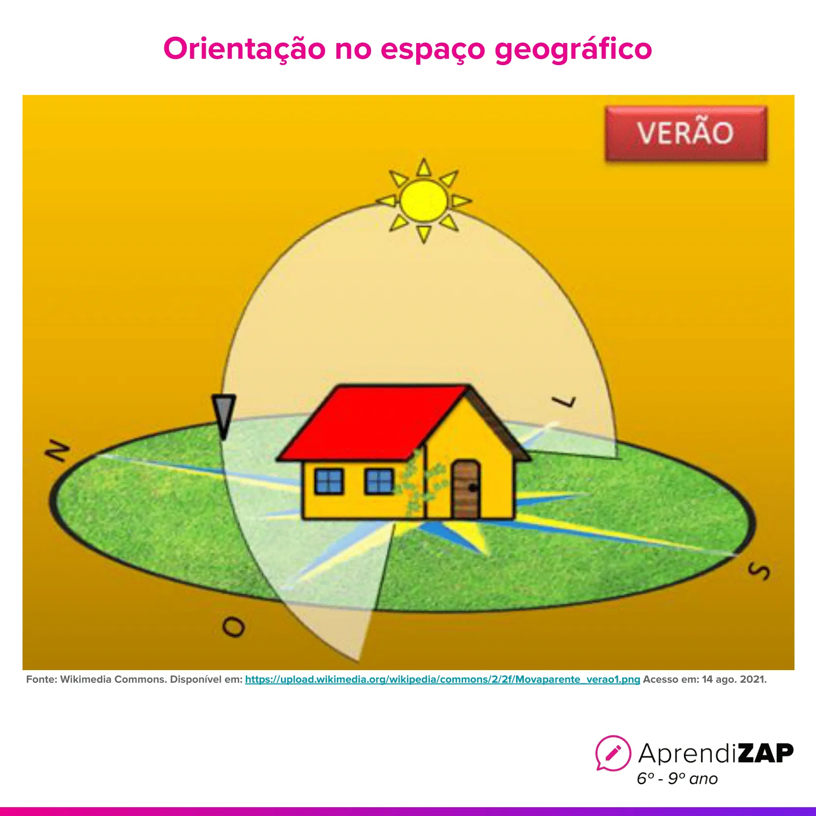Orientação no espaço geográfico | AprendiZAP