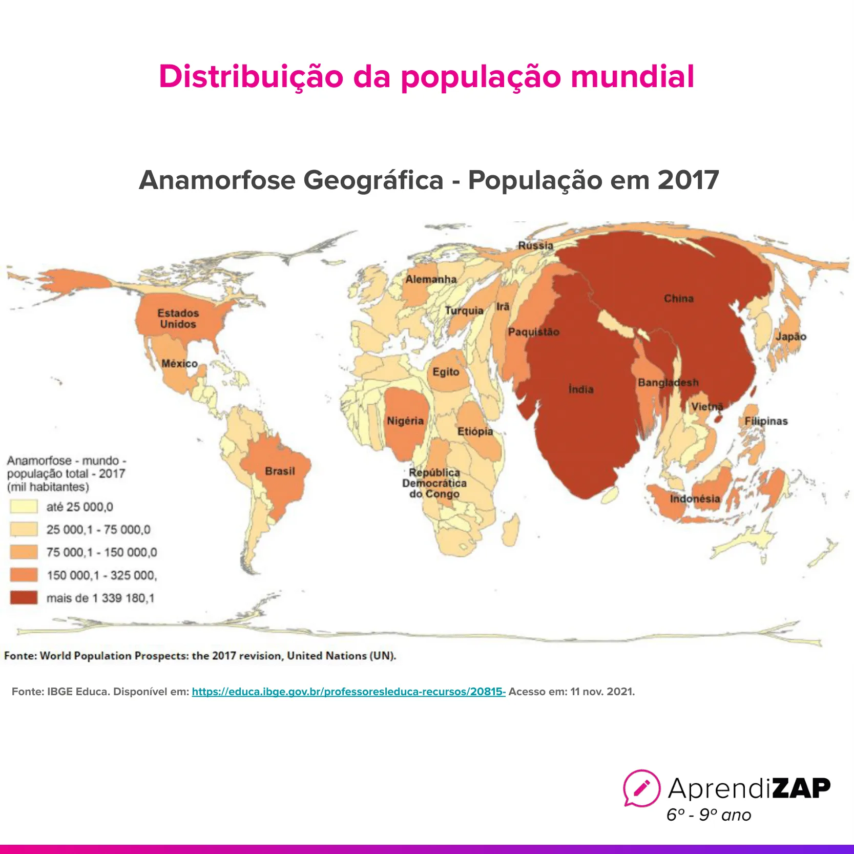 Distribuição da população mundial | AprendiZAP