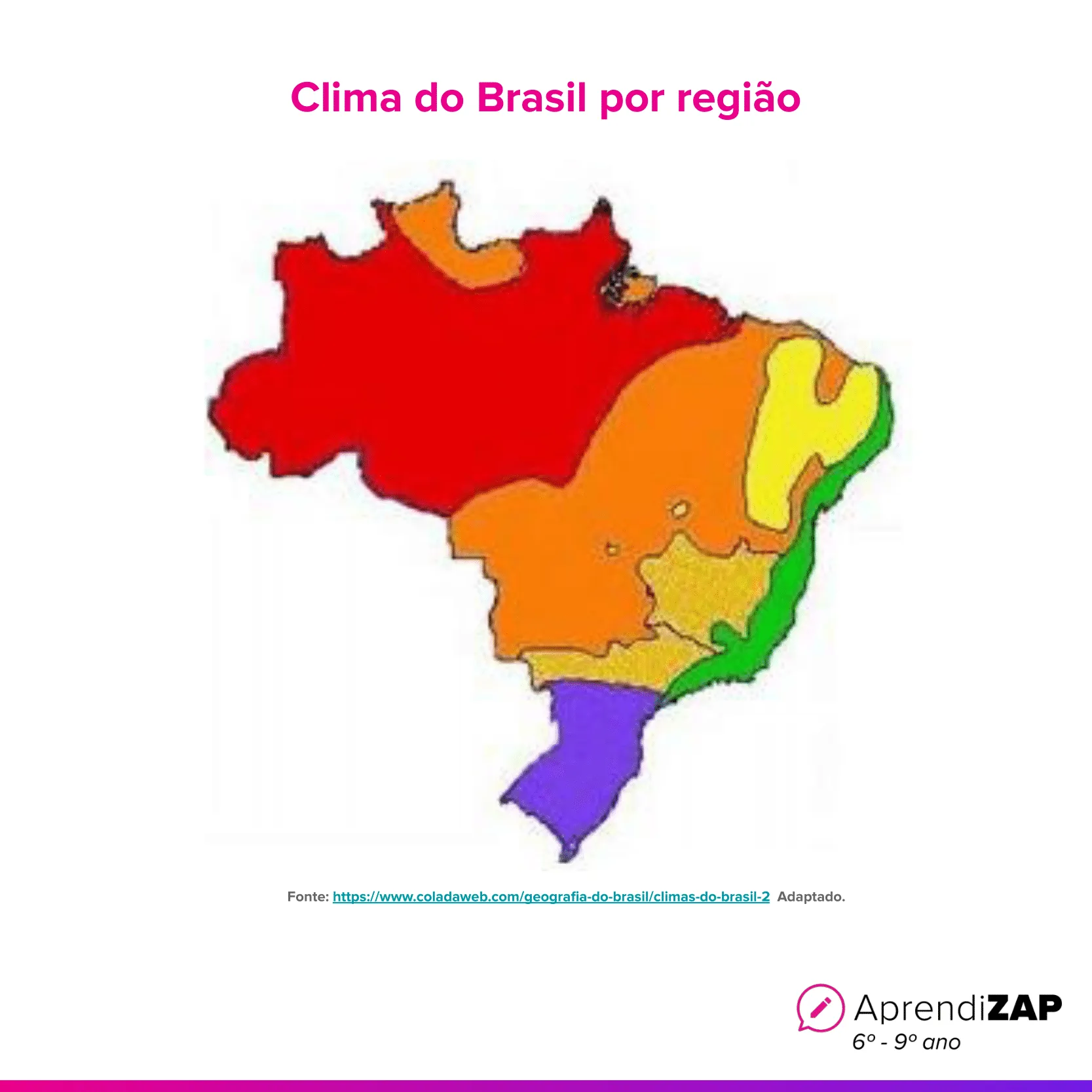 Clima do Brasil por região | AprendiZAP